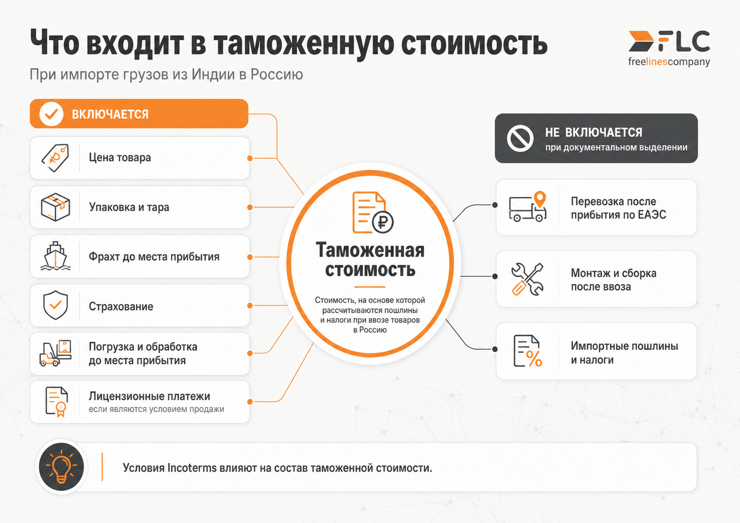 Что включается в таможенную стоимость груза из Индии