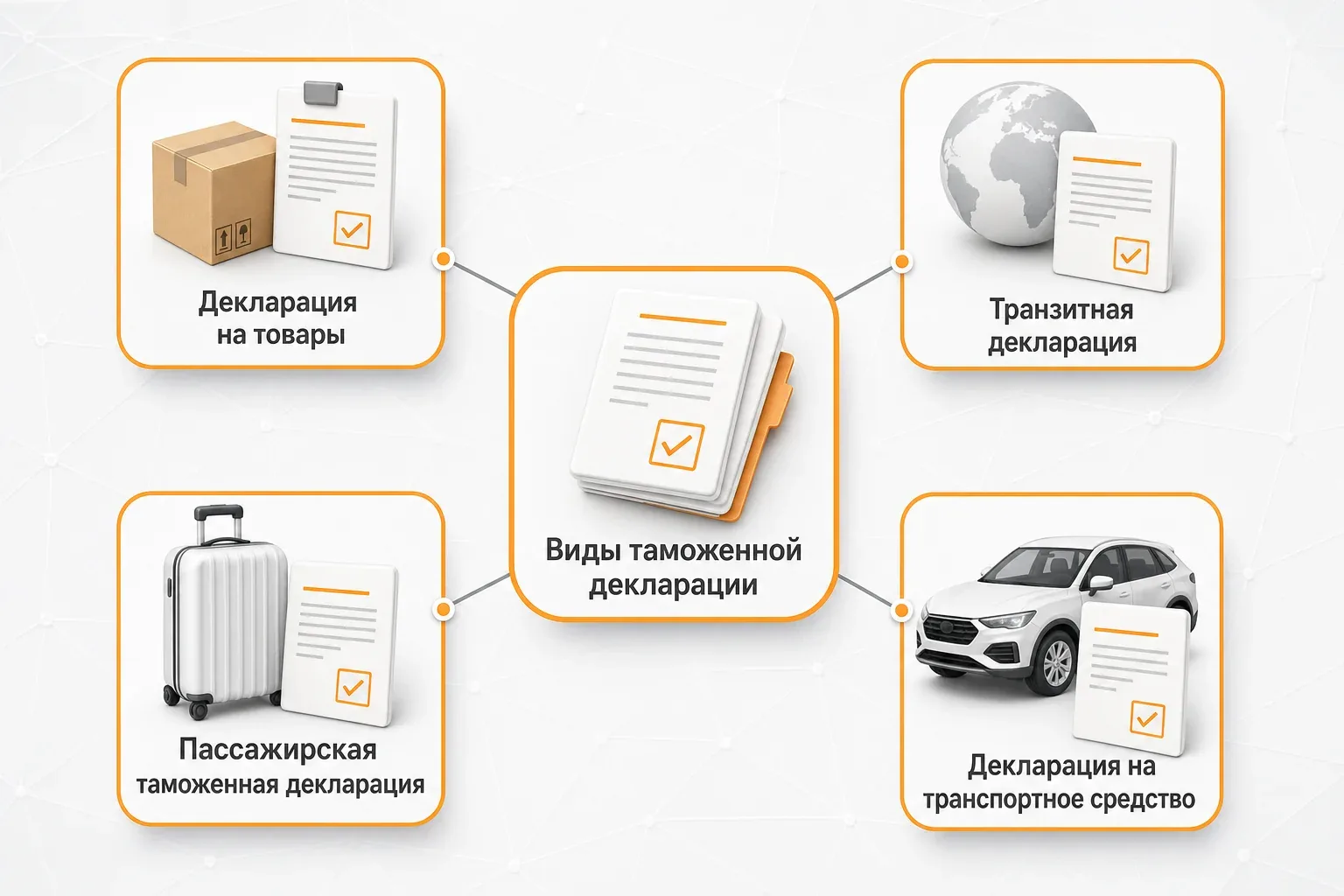 Схема из четырех видов таможенной декларации вокруг центрального узла