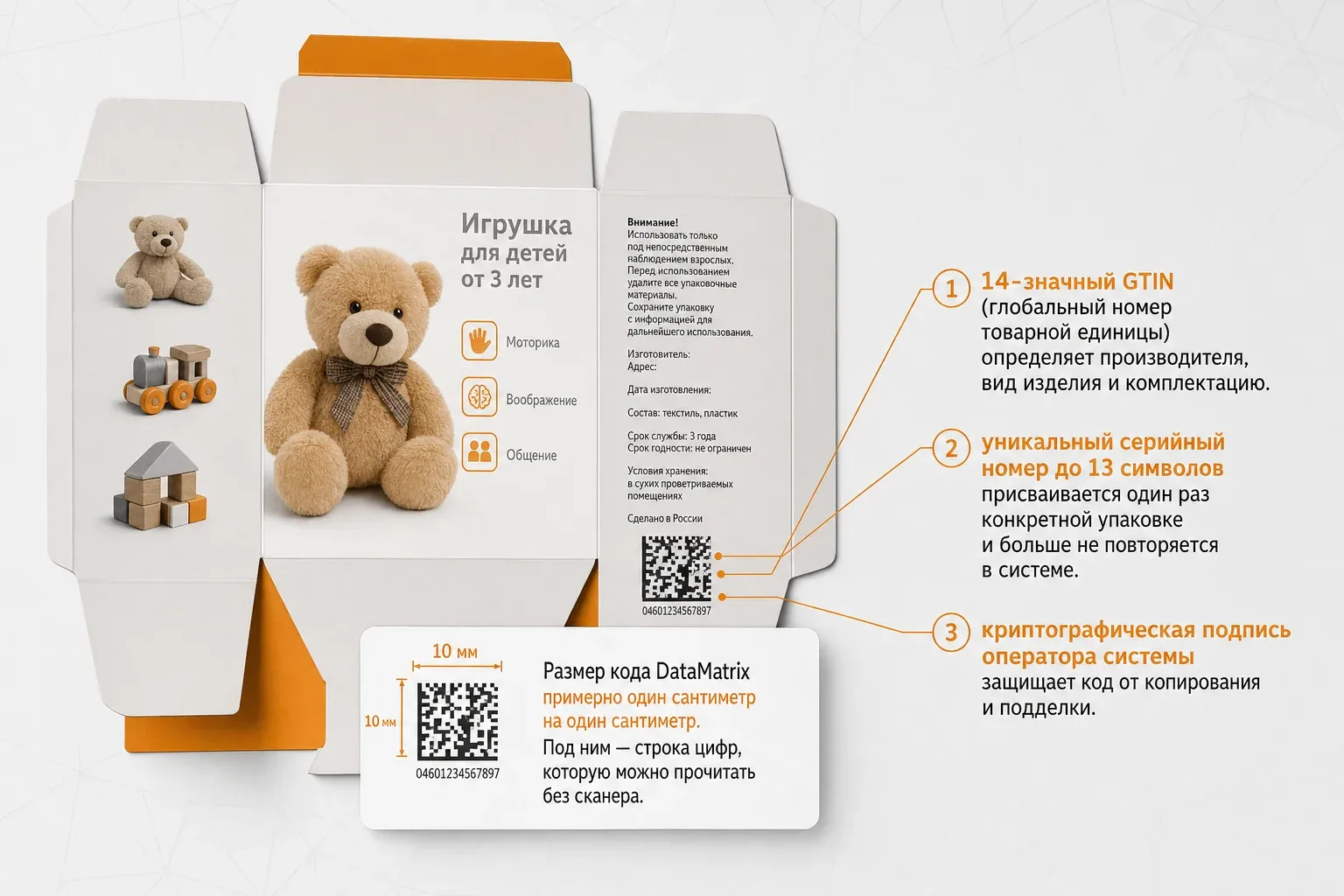 Как устроен код DataMatrix и что в нем зашифровано