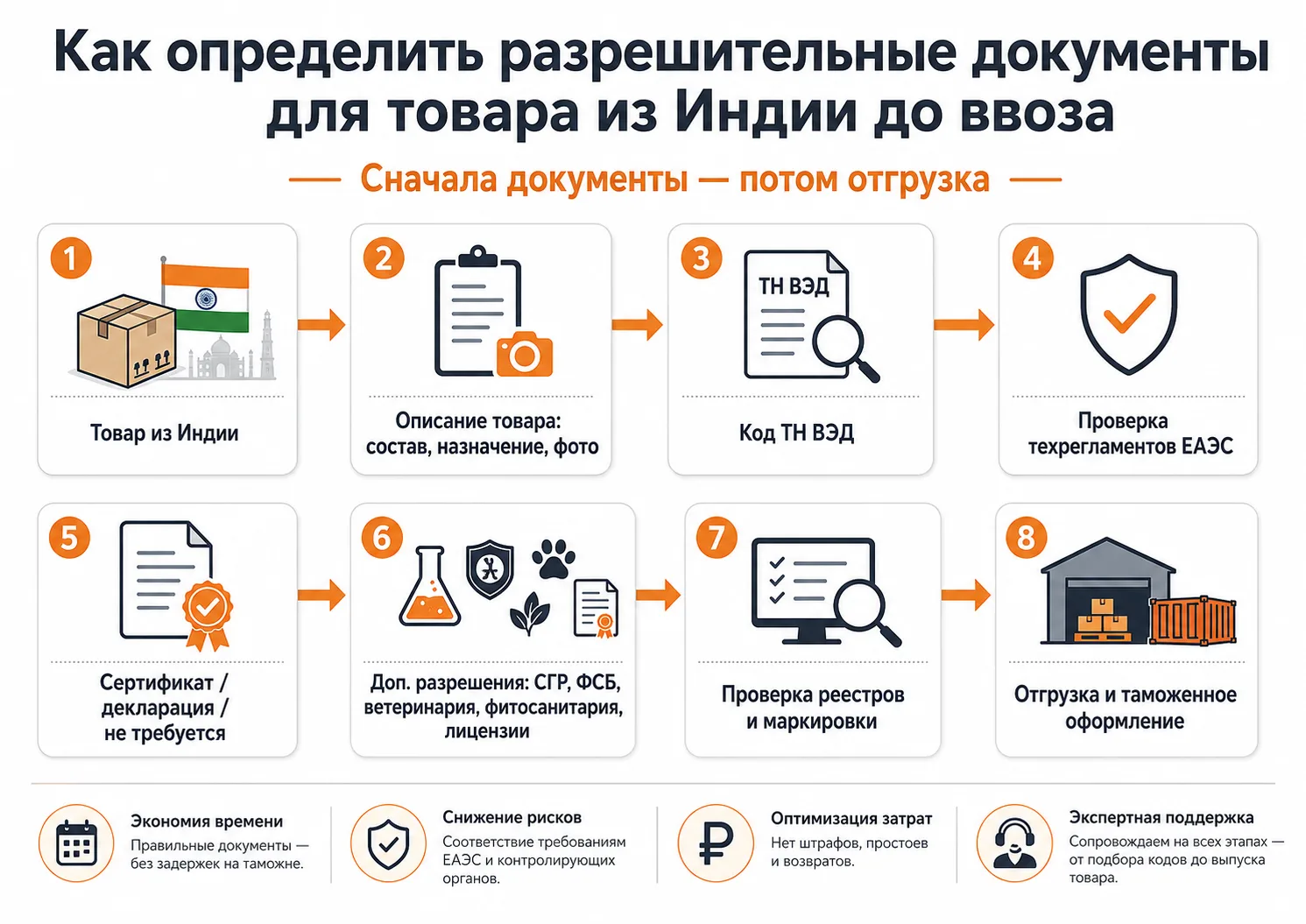 Сертификаты и декларации для товаров из Индии