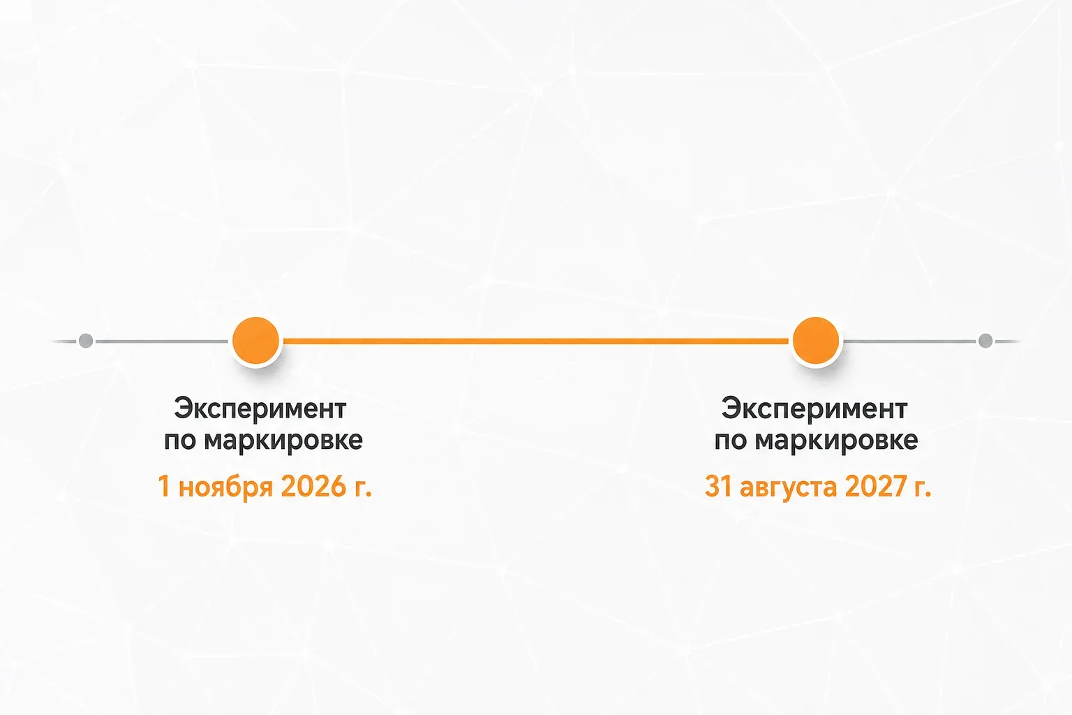 Линия времени: от 1 ноября 2026 г. до 31 августа 2027 г.